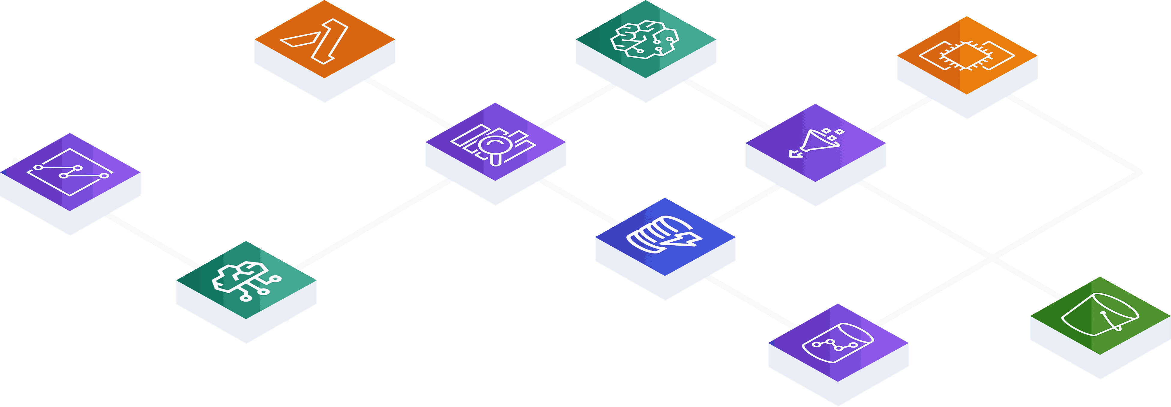 End-to-End AWS Expertise Diagram